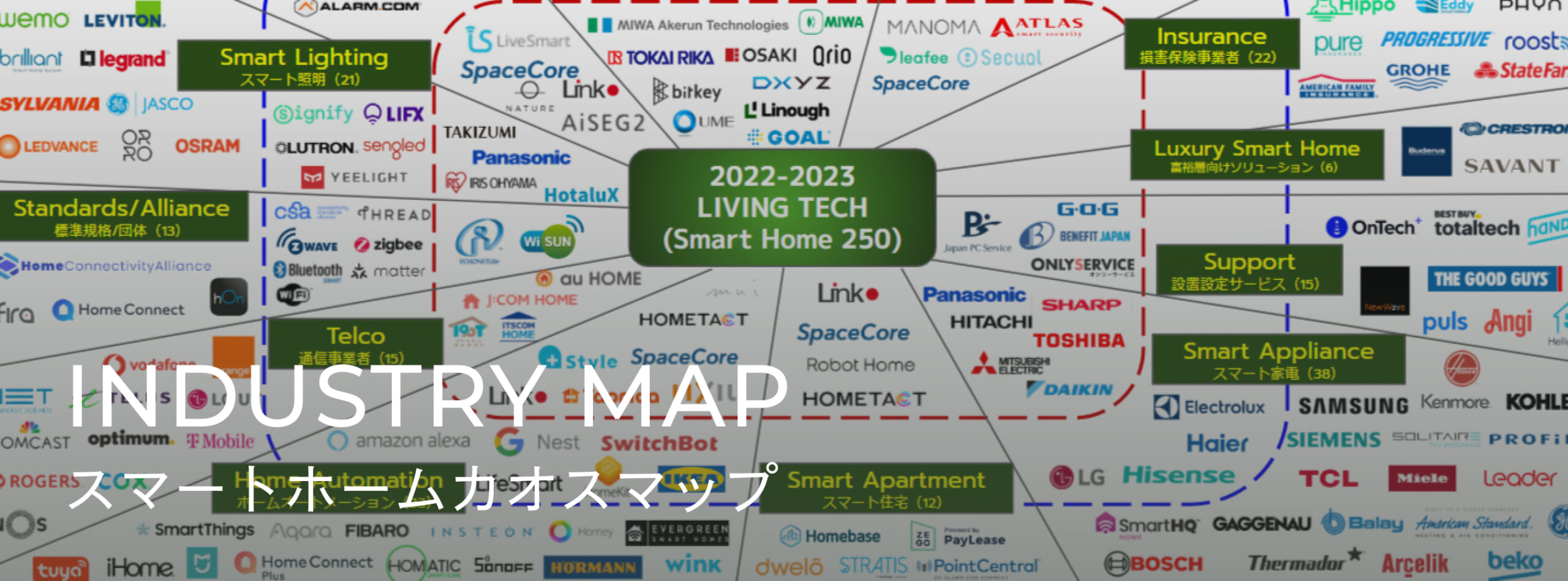 industry map